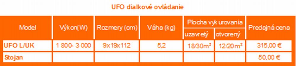 Cenn�k DO